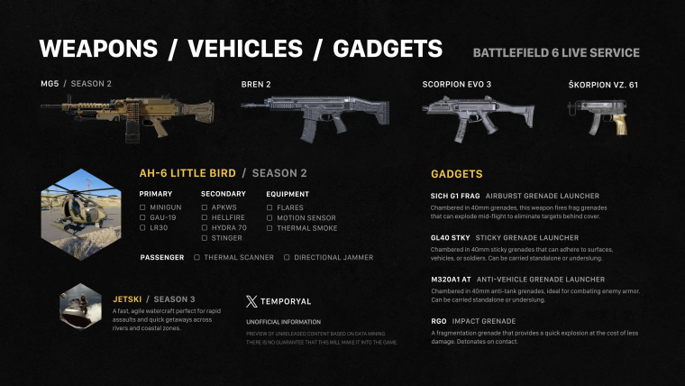 Появилась утечка об ожидаемом контенте второго сезона Battlefield 6