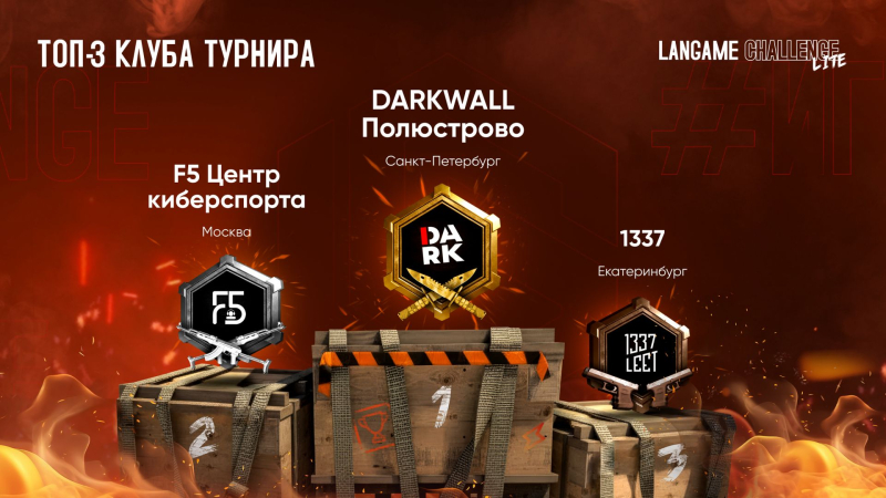 Победа DARKWALL из Петербурга и другие итоги LANGAME Challenge Lite - изображение 1