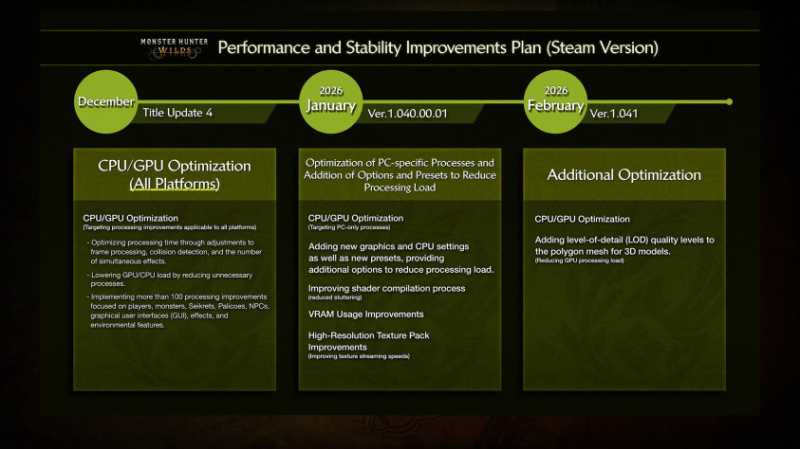 Monster Hunter Wilds: детали четвёртого апдейта и планы по улучшению ПК-версии