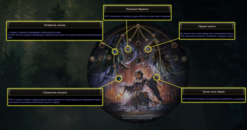 В Path of Exile 2 неожиданно анонсировали новый подкласс Восхождения Чародейки: Ученица Варашты