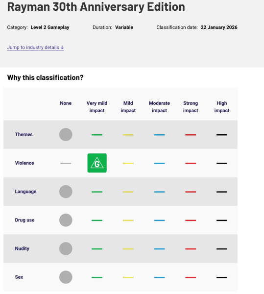 Atari может выпустить Rayman 30th Anniversary Edition — игру уже оценили для PS5 и Switch