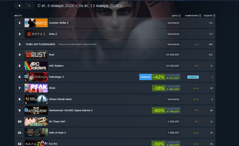 Космическая выживалка StarRupture не смогла опередить ARC Raiders в чарте продаж Steam - изображение 1