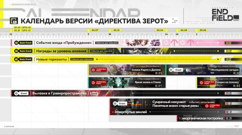 Разработчики Arknights: Endfield раскрыли календарь событий стартовой версии 1.0