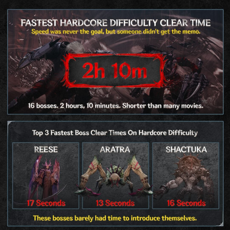 Авторы The First Berserker: Khazan раскрыли статистику игроков и намекнули на работу над новым контентом