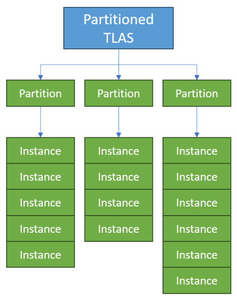 Microsoft представила спецификации трассировки лучей DirectX следующего поколения, запуск запланирован на лето 2026 года