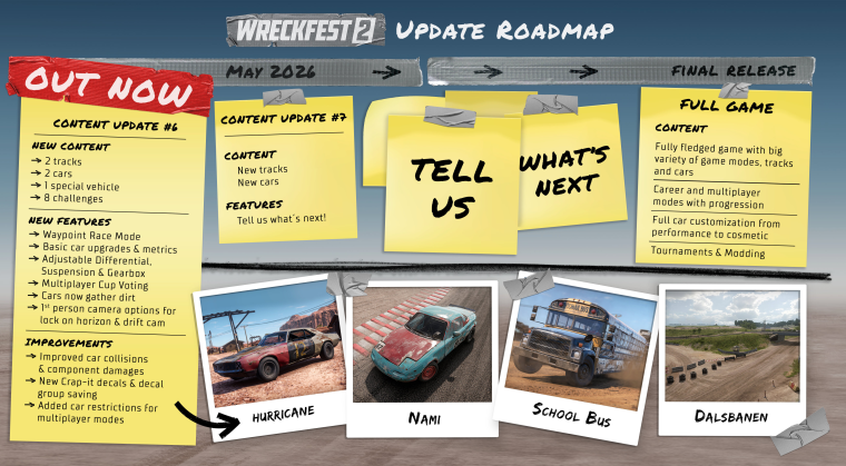 Разработчики Wreckfest 2 раскрыли свой план развития со всеми новыми функциями