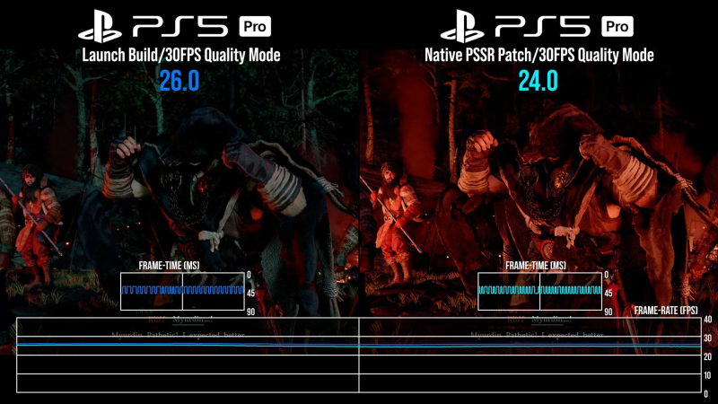 Digital Foundry: патч Crimson Desert для PS5 Pro улучшает картинку, но PSSR снижает производительность
