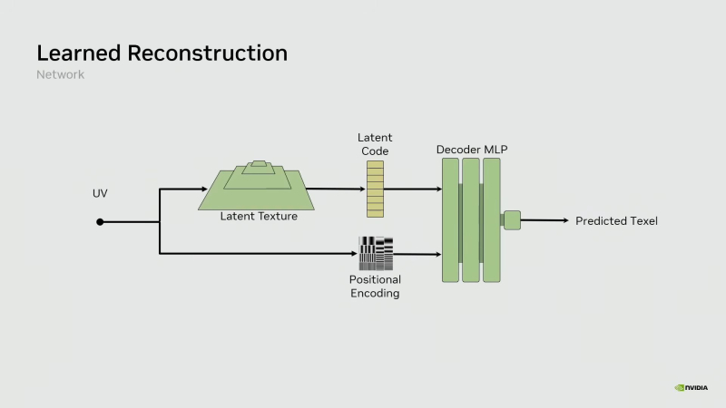 NVIDIA показала, как Neural Texture Compression сокращает VRAM с 6,5 ГБ до 970 МБ. Это не только DLSS 5
