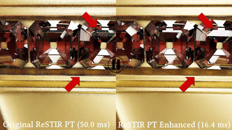 NVIDIA заявляет, что новое обновление трассировки пути ReSTIR стало в 2-3 раза быстрее, но это всё ещё исследование