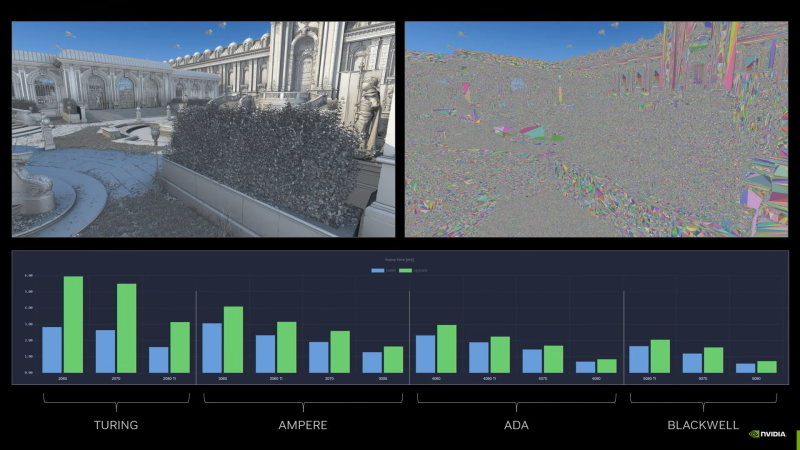 Техническое демо The Witcher 4 с RTX Mega Geometry Foliage работала в разрешении 4K при 80 FPS с DLSS на видеокарте 5090