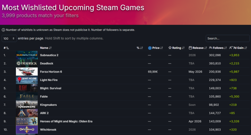 У Heroes of Might and Magic: Olden Era новое достижение в Steam