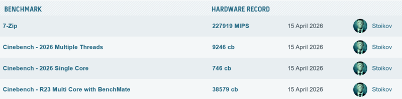В базе данных HWBOT появились первые результаты тестирования AMD Ryzen 9 9950X3D2 Dual Edition с воздушным охлаждением